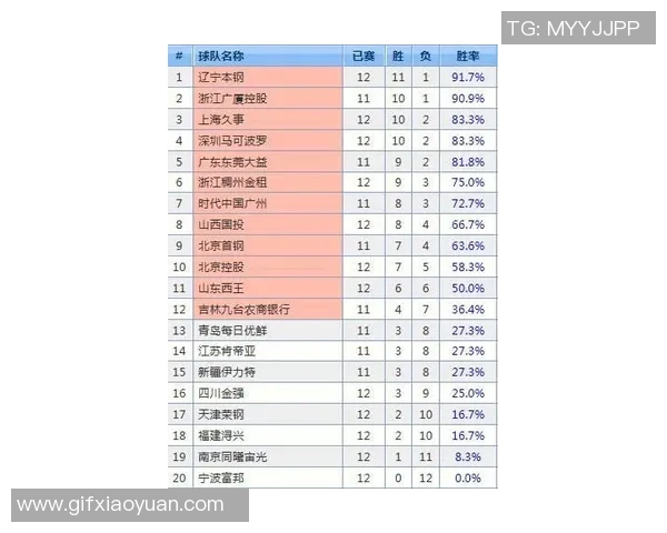 武汉排球队在联合会杯积分榜中以58分稳居第一名展现强劲实力